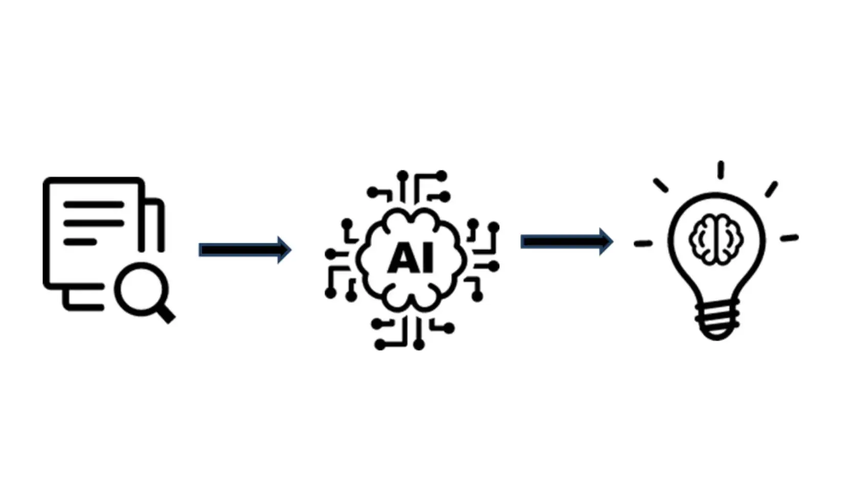 How AI extracts data from documents